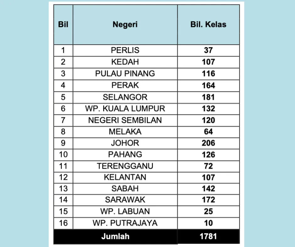 Tabika Perpaduan seluruh negara.