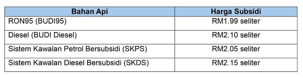 Harga petroleum bersubsidi.