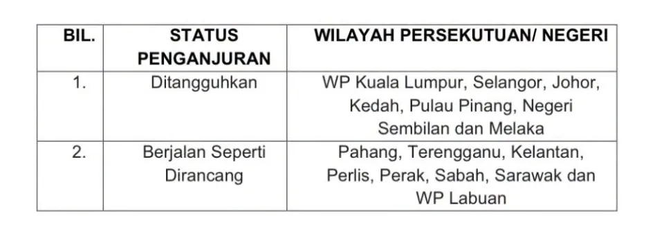 Status penganjuran Hari Sukan Negara 2026.